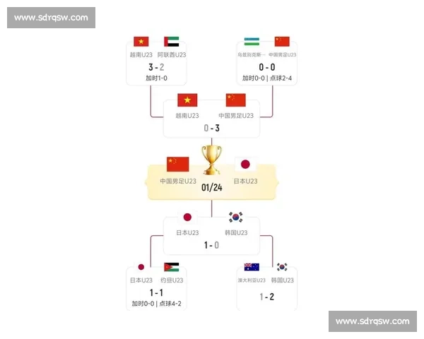 日本对阵泰国焦点之战解析亚洲足球实力格局新变化与走向趋势